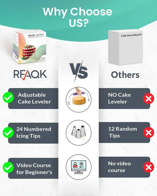 RFAQK Kit de décoration de gâteaux 64 pièces avec plateau tournant, niveleur à gâteau, 24 douilles numérotées avec tableau de motifs et ebook, spatule droite et décalée, 30 poches à glaçage, 3