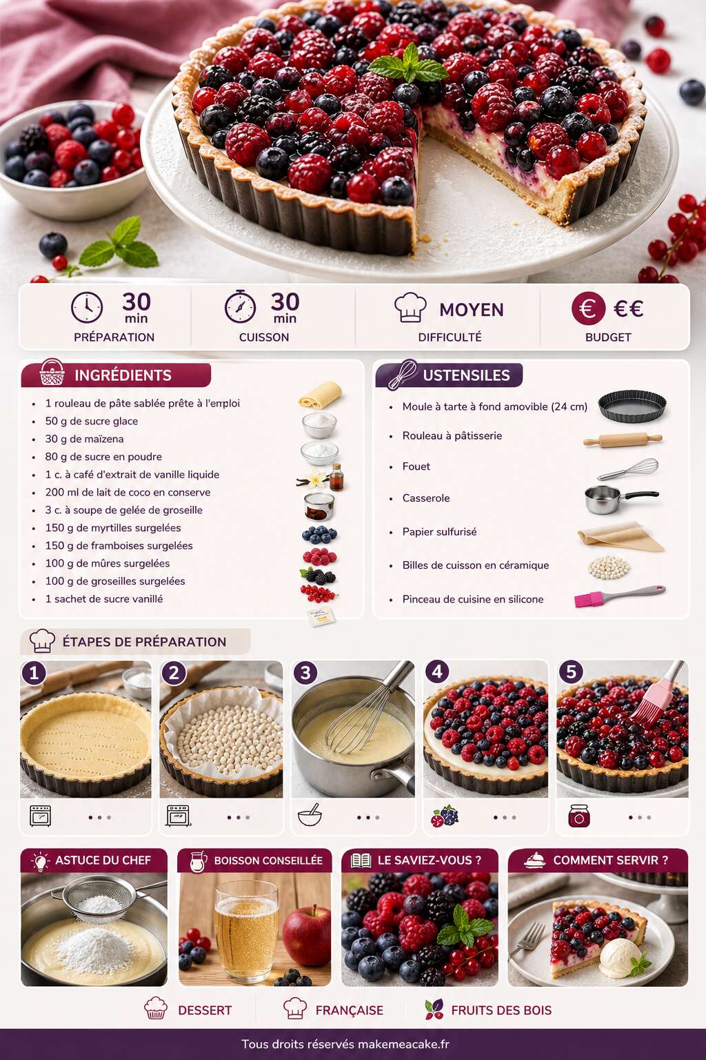 Fiche recette Recette d&eacute;licieuse : tarte aux fruits des bois