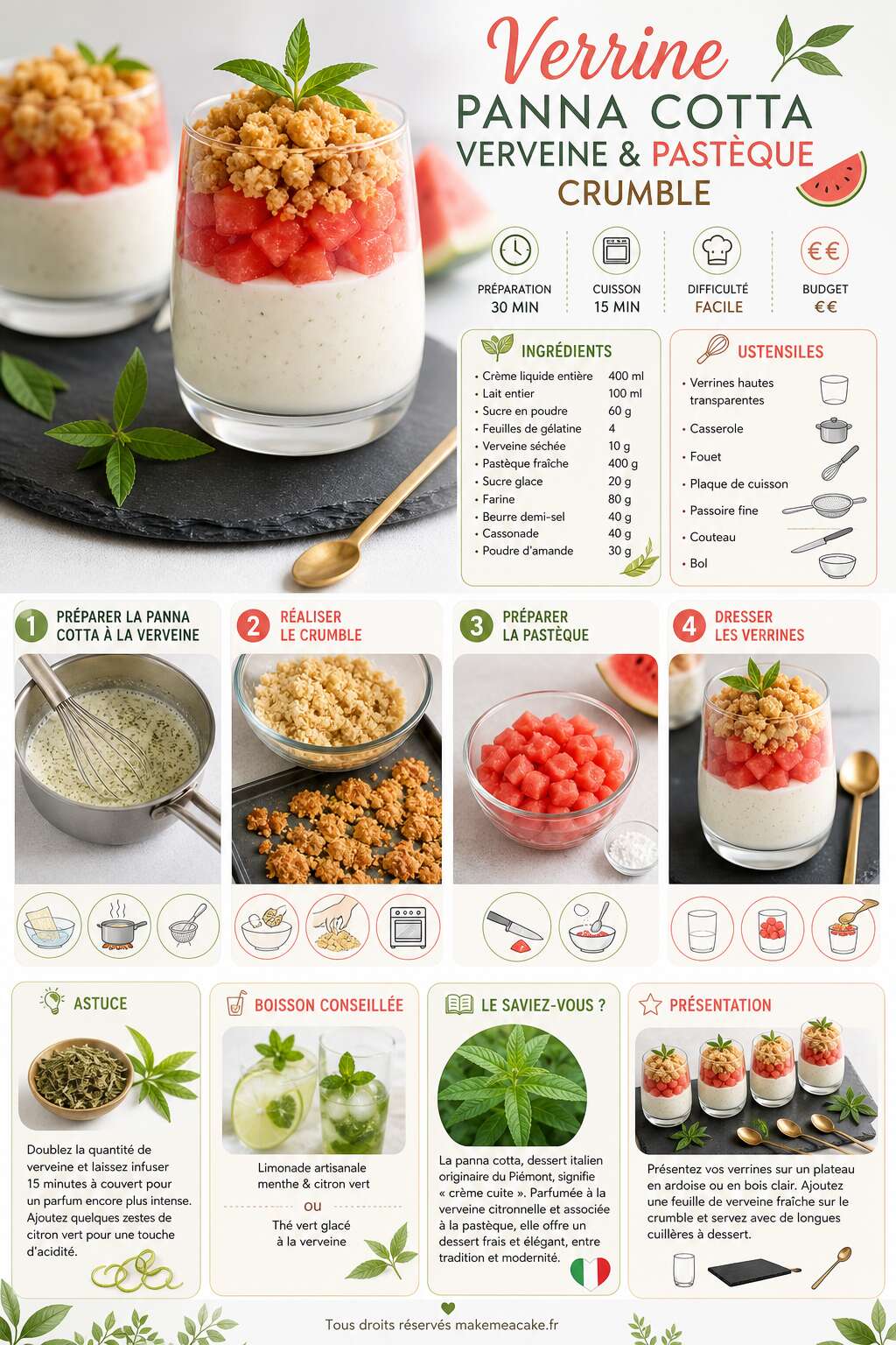 Fiche recette Recette de verrine panna cotta verveine et past&egrave;que crumble