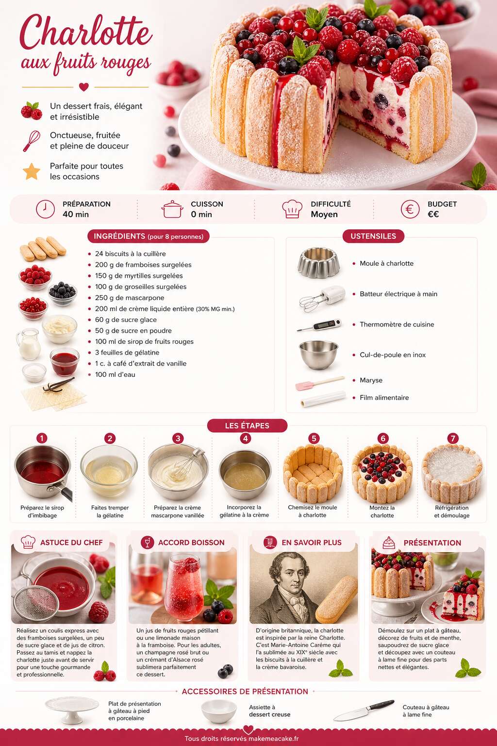 Fiche recette Charlotte aux fruits rouges : la recette gourmande