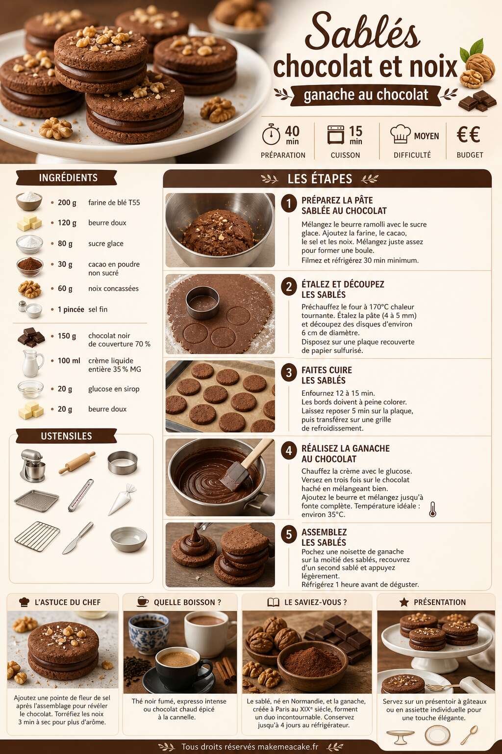 Fiche recette Sabl&eacute;s chocolat et noix : recette de ganache au chocolat