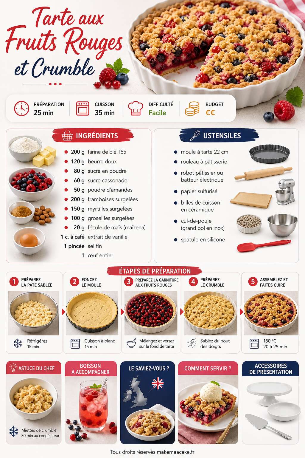 Fiche recette Recette tarte aux fruits rouges et crumble