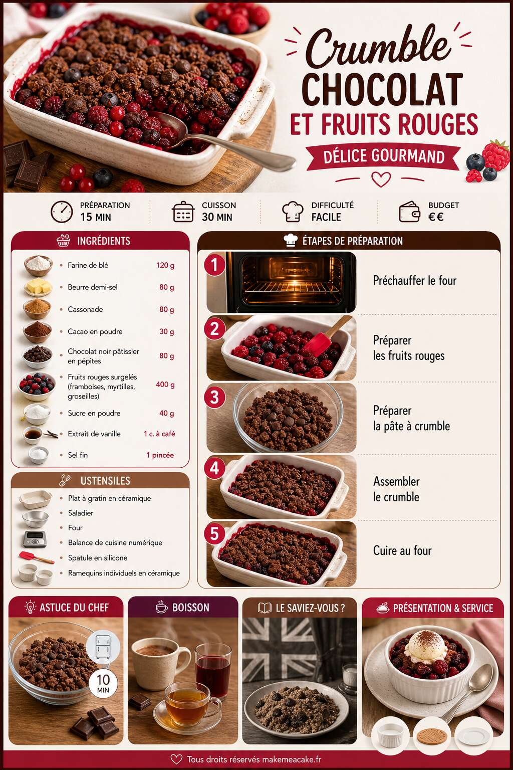 Fiche recette Crumble chocolat et fruits rouges : délice gourmand Fiche recette Crumble chocolat et fruits rouges : délice gourmand