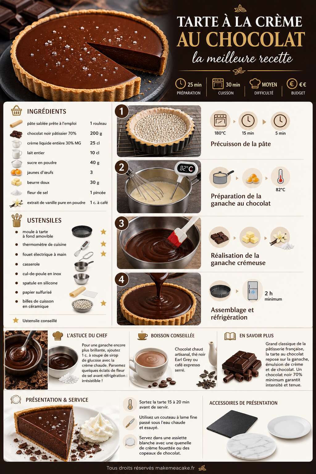 Fiche recette Tarte &agrave; la cr&egrave;me au chocolat : la meilleure recette