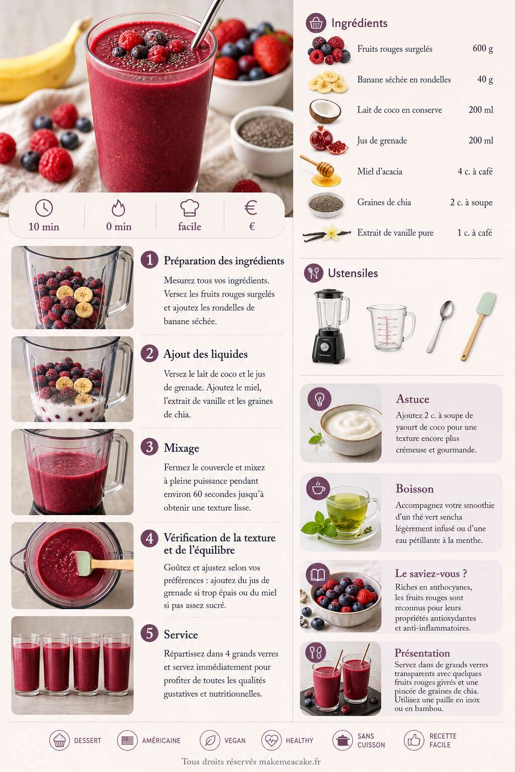 Fiche recette Recette de smoothie aux fruits rouges