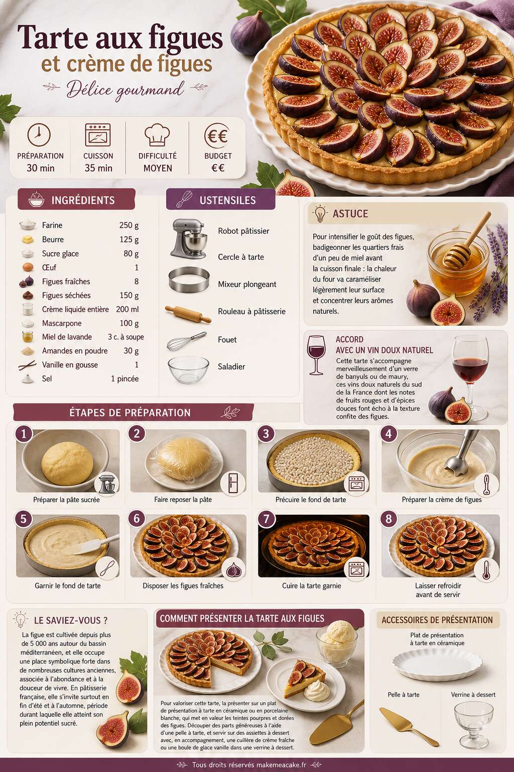Fiche recette Tarte aux figues et crème de figues : délice gourmand Fiche recette Tarte aux figues et crème de figues : délice gourmand