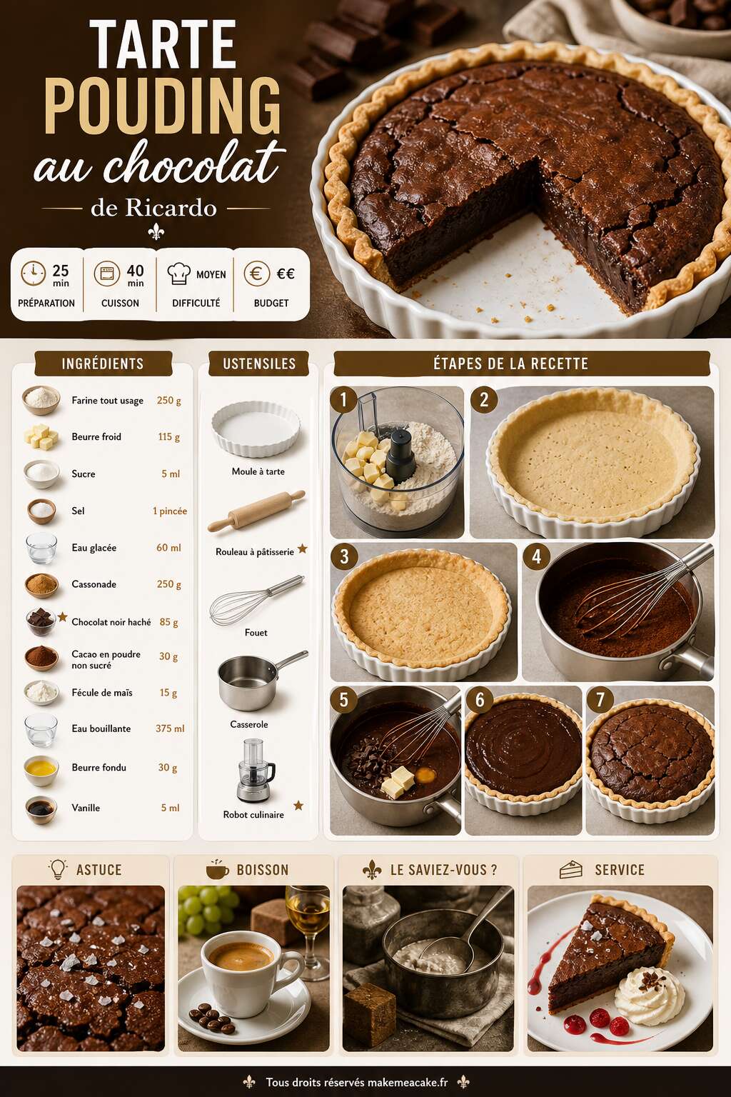 Fiche recette Recette de tarte pouding au chocolat de Ricardo