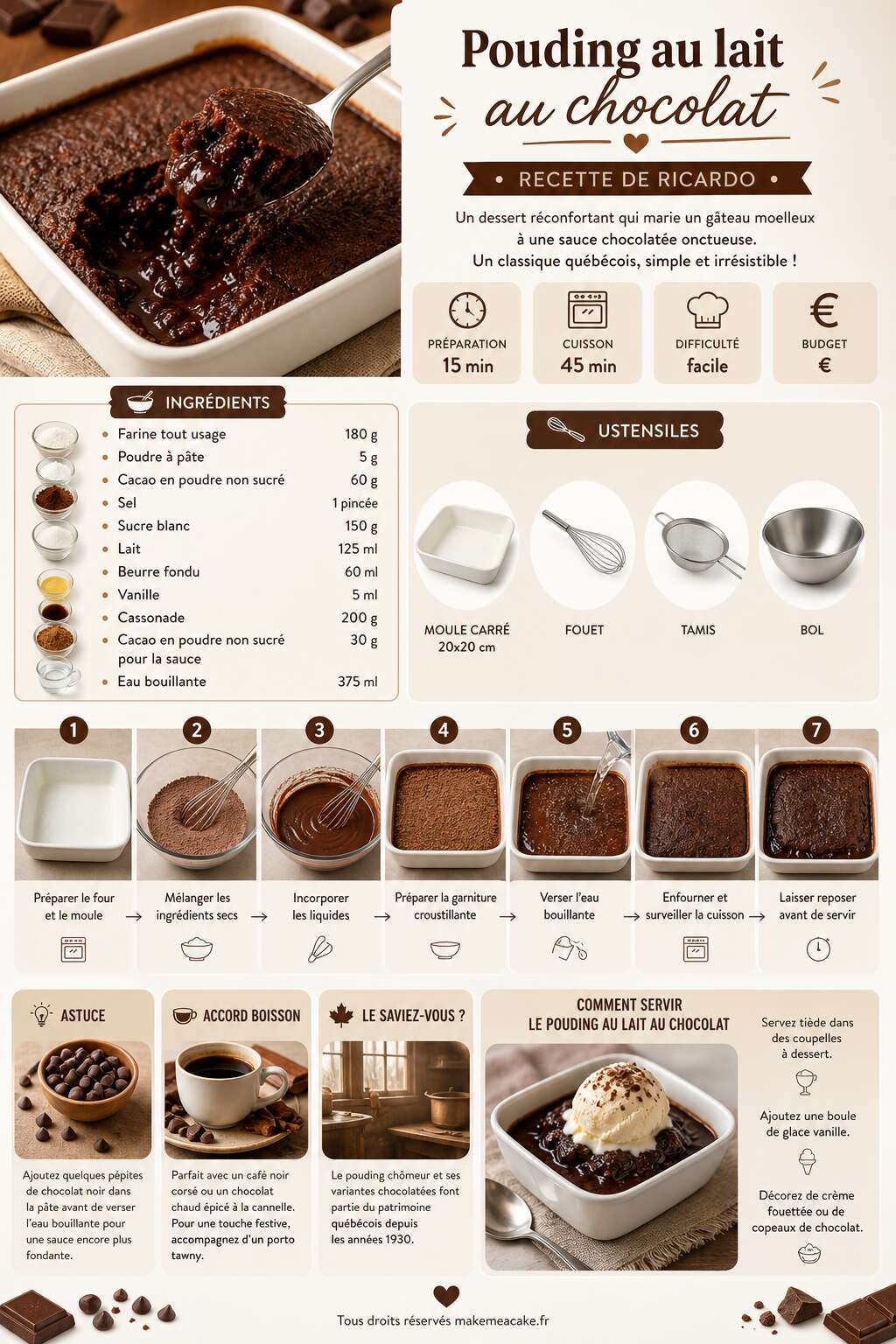 Fiche recette Recette de pouding au lait au chocolat par Ricardo