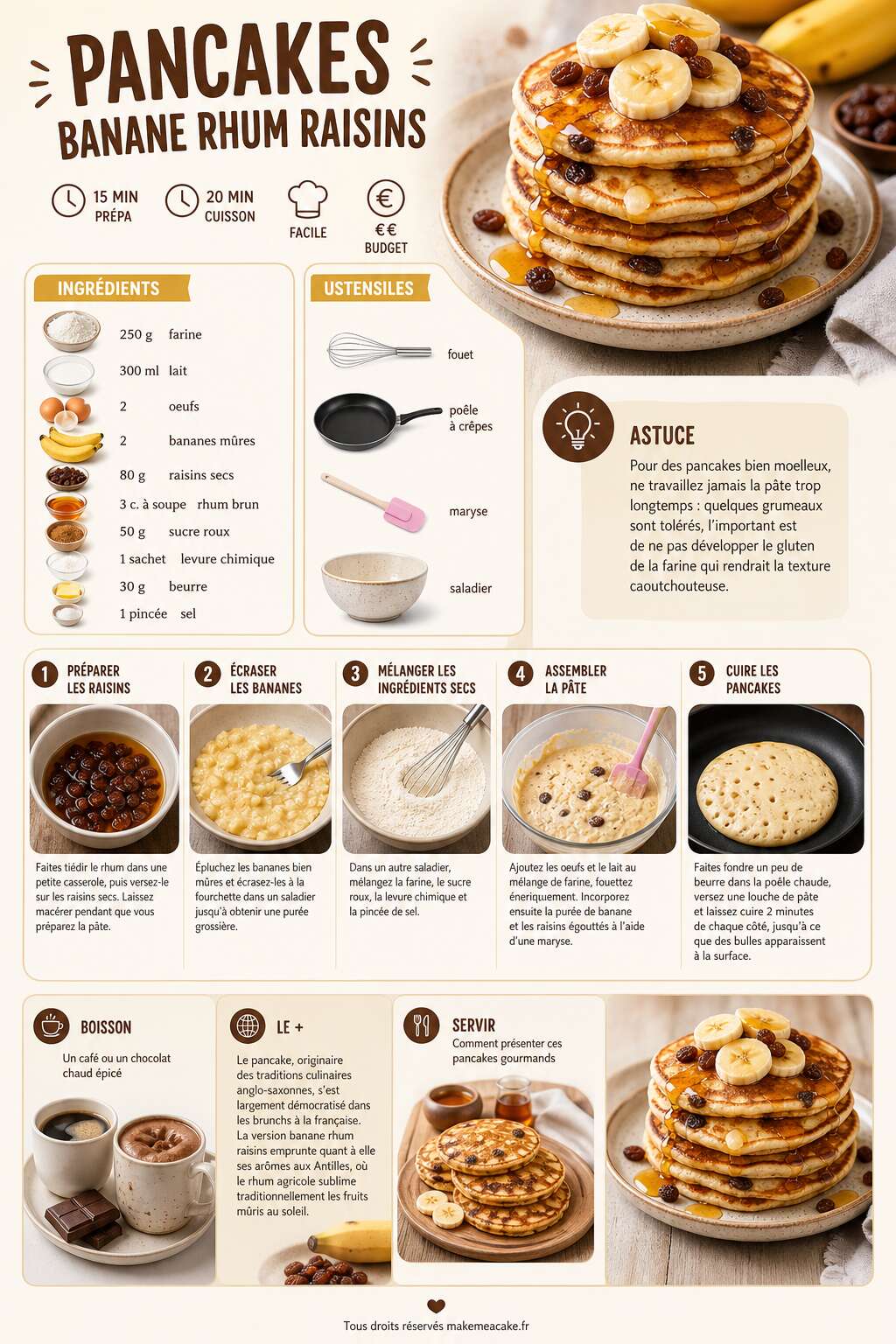 Fiche recette Recette pancakes banane rhum raisins Fiche recette Recette pancakes banane rhum raisins