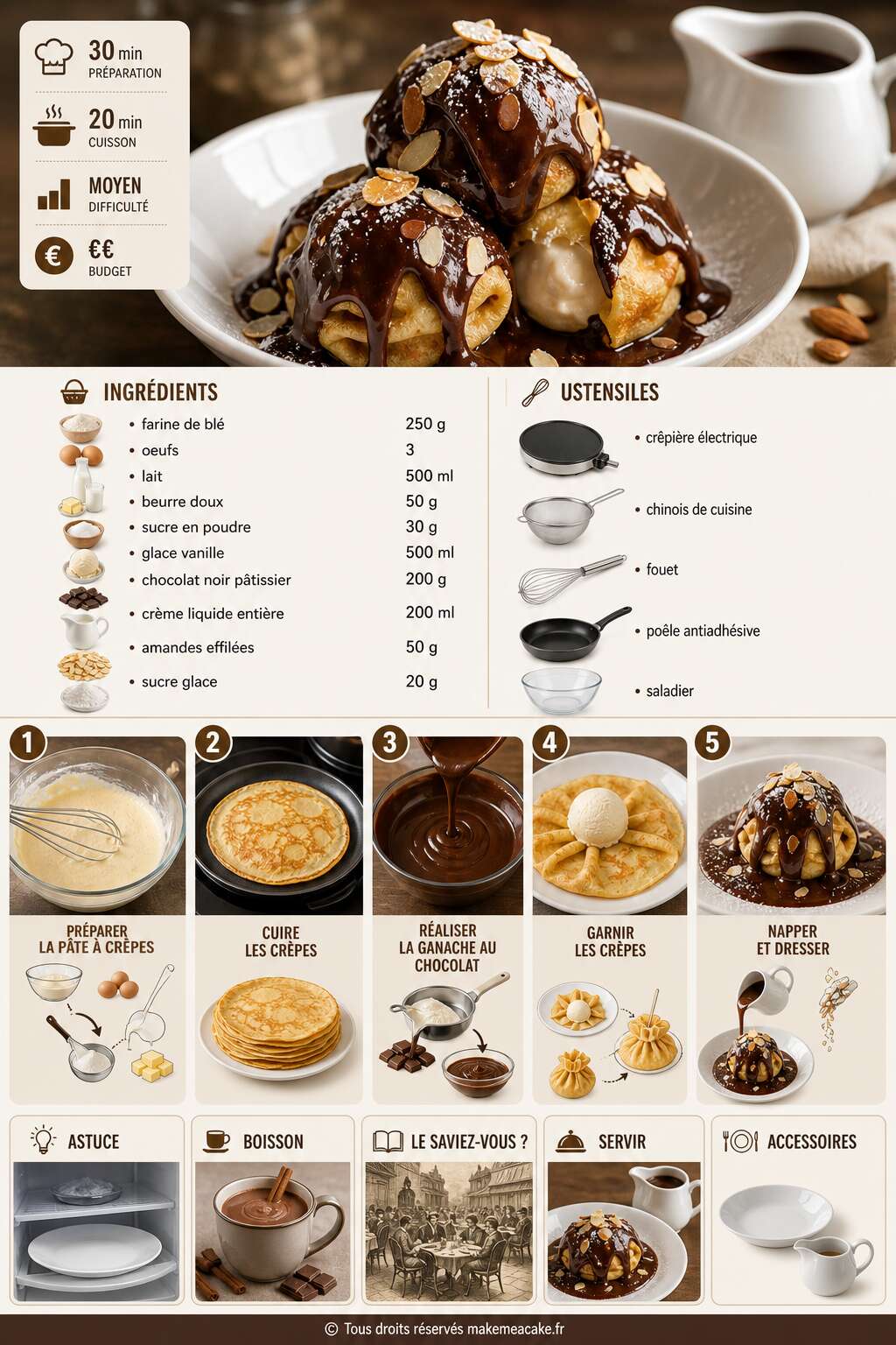 Fiche recette Profiteroles de crêpes au chocolat : recette gourmande pas à pas Fiche recette Profiteroles de crêpes au chocolat : recette gourmande pas à pas