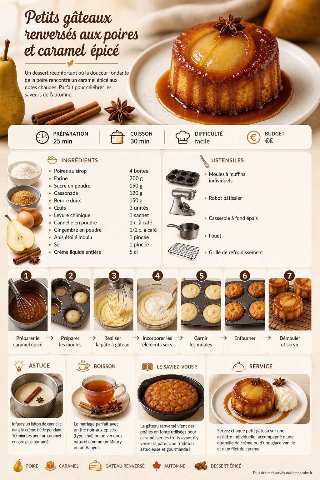 Fiche recette Recette de petits g&acirc;teaux renvers&eacute;s aux poires et caramel &eacute;pic&eacute;