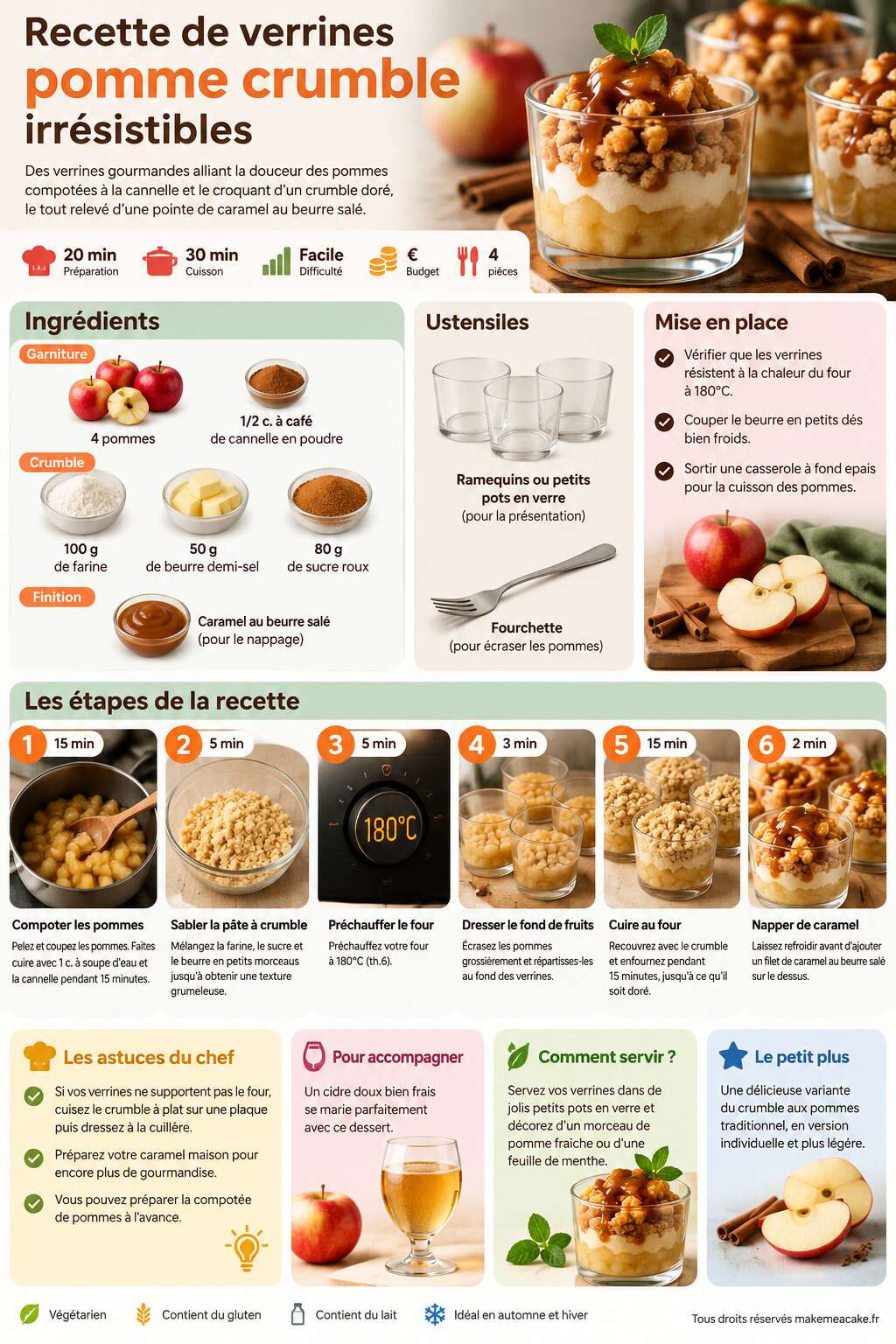 Fiche recette Recette de verrines pomme crumble irrésistibles Fiche recette Recette de verrines pomme crumble irrésistibles